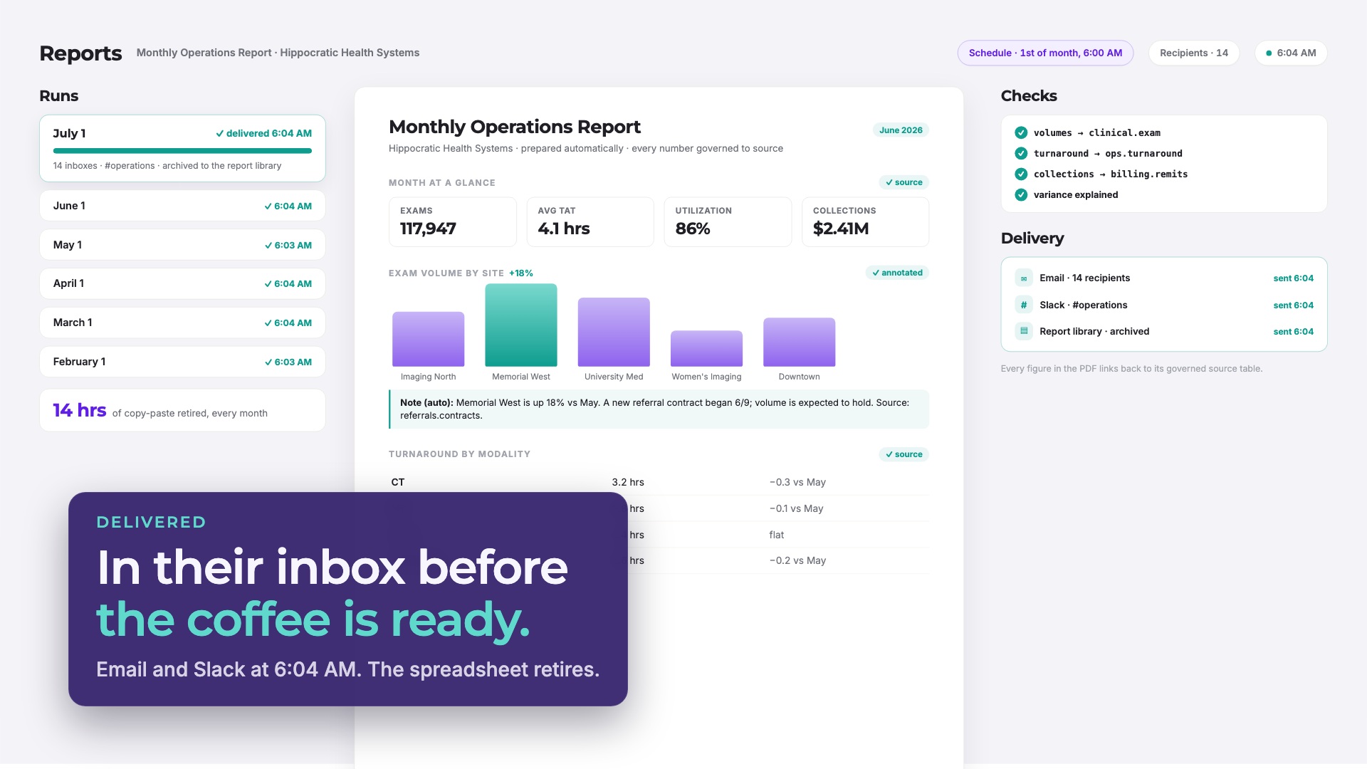 Product demo: a governed monthly report builds, checks, and delivers itself at 6 AM